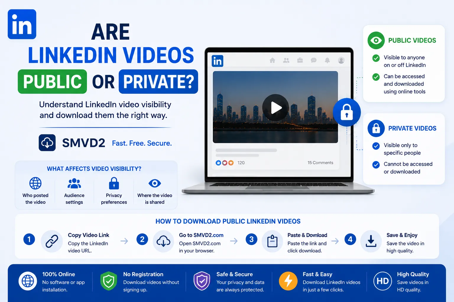 Are LinkedIn Videos Public or Private?