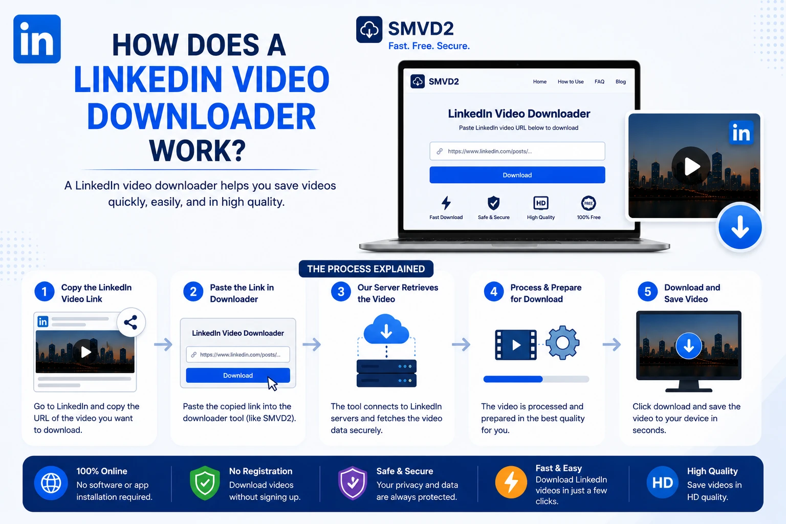 How Does a LinkedIn Video Downloader Work?