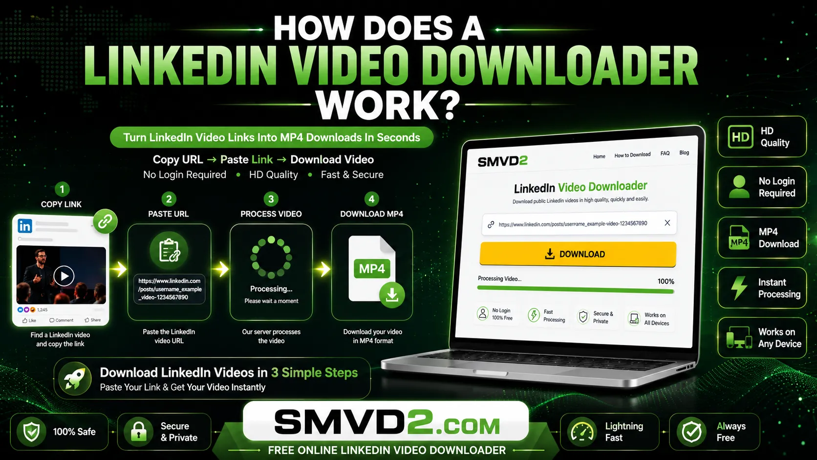 How Does a LinkedIn Video Downloader Work?