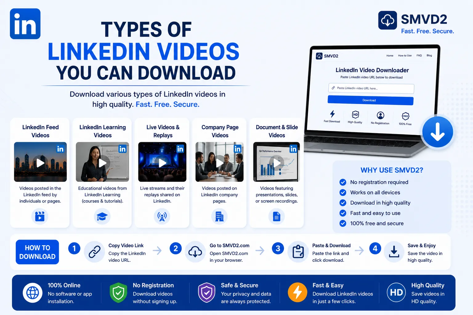 Types of LinkedIn Videos You Can Download