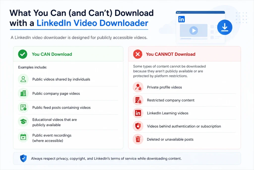 What you can save and can't with a linkedin video downloader